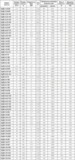 Насосы эцв 6 характеристики
