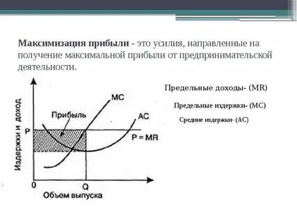 Совершенные издержки