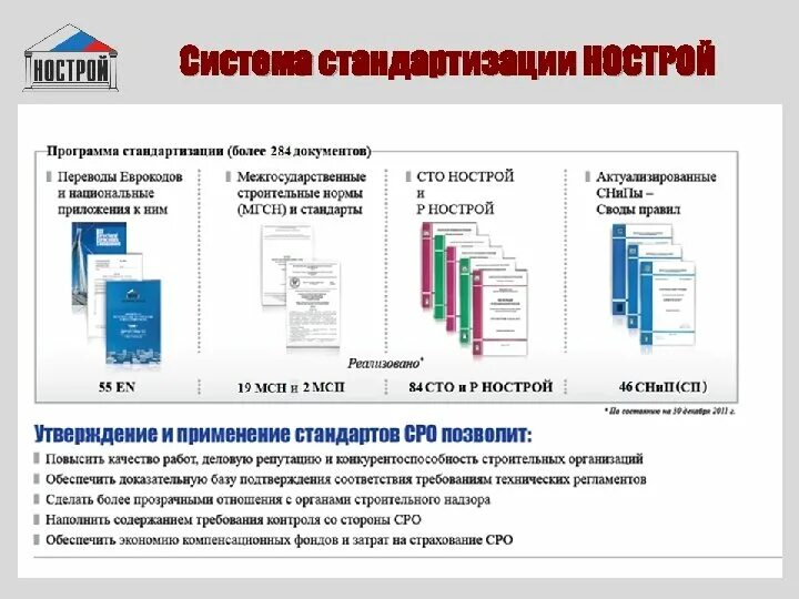 Стандарты нострой. Стандарты нострой в строительстве. программа по стандартизации. сдос нострой.