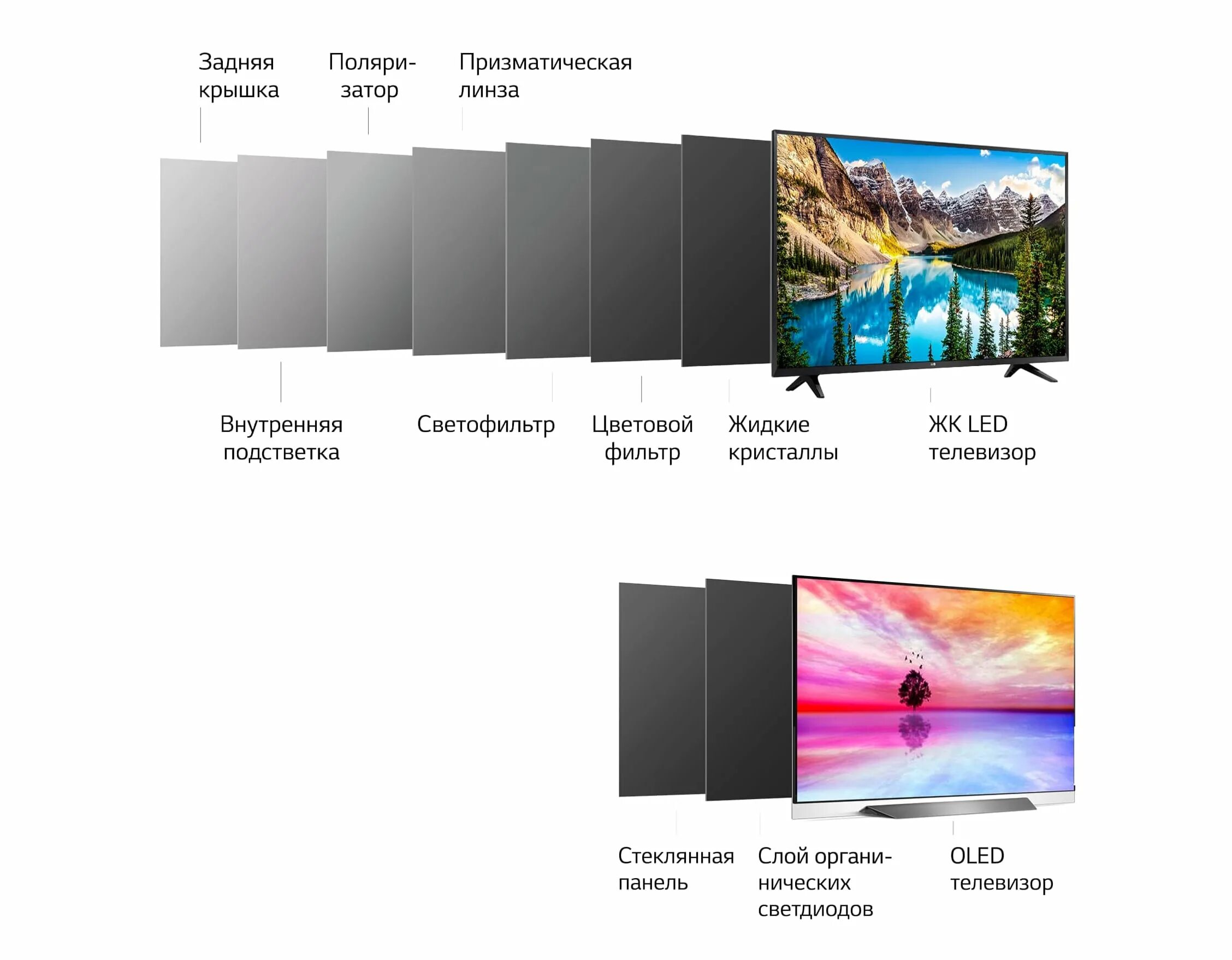 Чем отличаются телевизоры led. Led QLED OLED разница. Разница led и QLED телевизор. Сравнение led и OLED. Сравнение OLED И QLED.