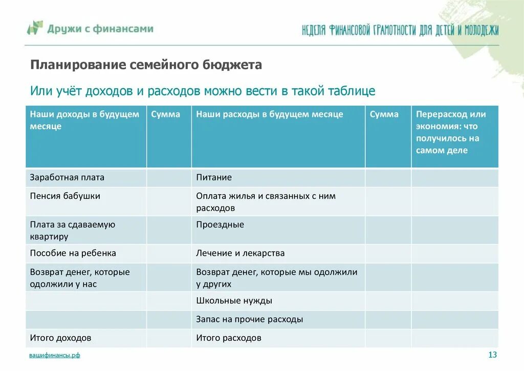 Планы семьи на год. План мероприятий семейного клуба. План мероприятий семейного клуба. Мероприятия на день семьи план мероприятий. План недели семьи в школе.