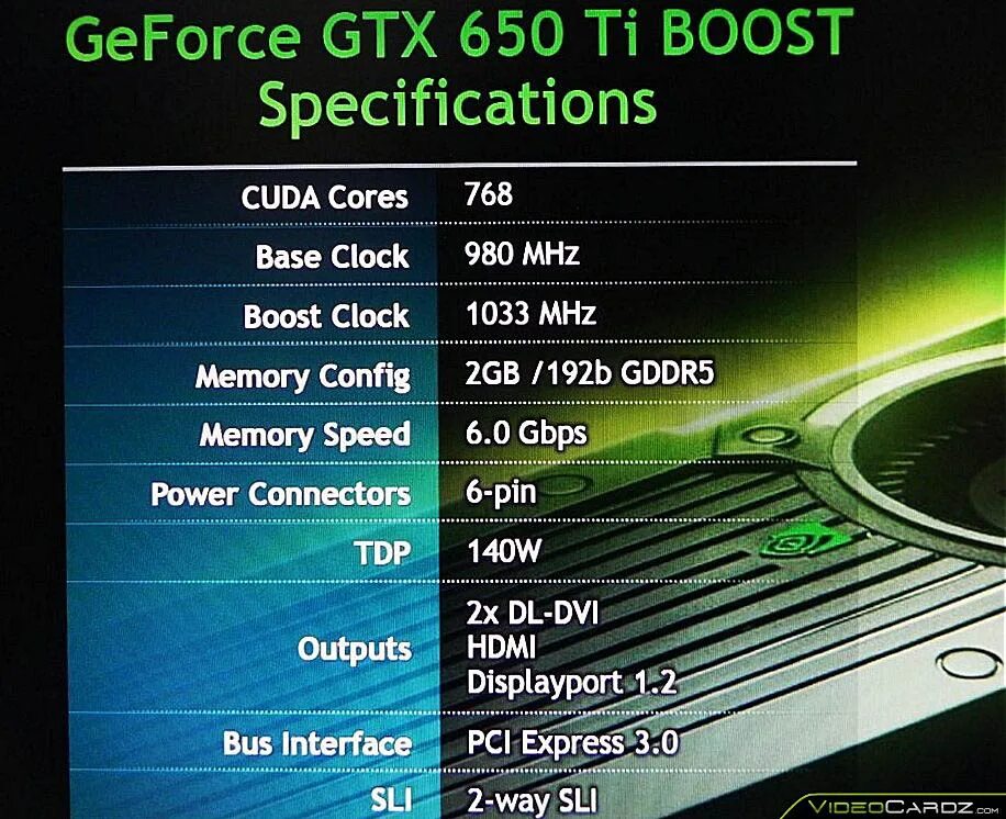 ТДП GTX 650. NVIDIA GTX 650 ti Boost. GEFORCE GTX 650 характеристики. NVIDIA GEFORCE GTX 650 характеристики.