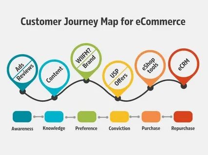 Support mapping