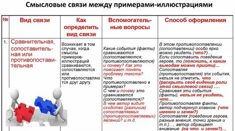 Составьте предложения демонстрируя смысловое различие слов