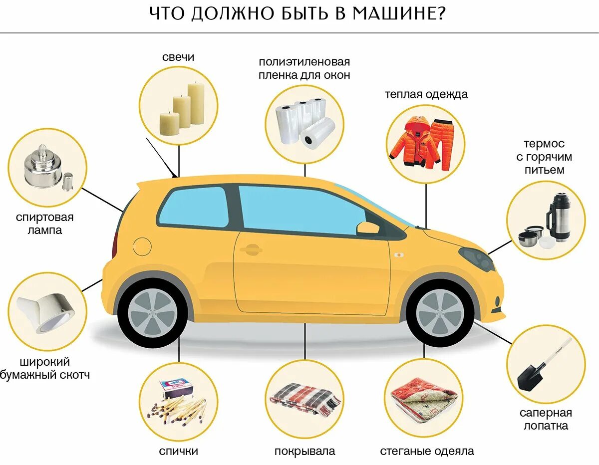 Что должно быть в машине 2025