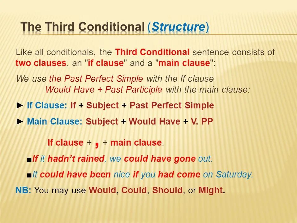 Would have v3. 3 Кондишионал. Third conditional вопросы. Might в conditionals. Third conditional предложения.