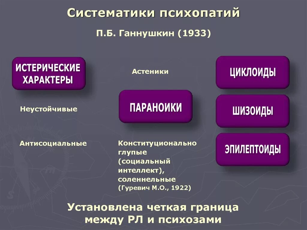 Психопатии относится. Типология психопатий Ганнушкина. Систематика психопатий. Типы личностных расстройств психопатий. Классификация психопатий га.