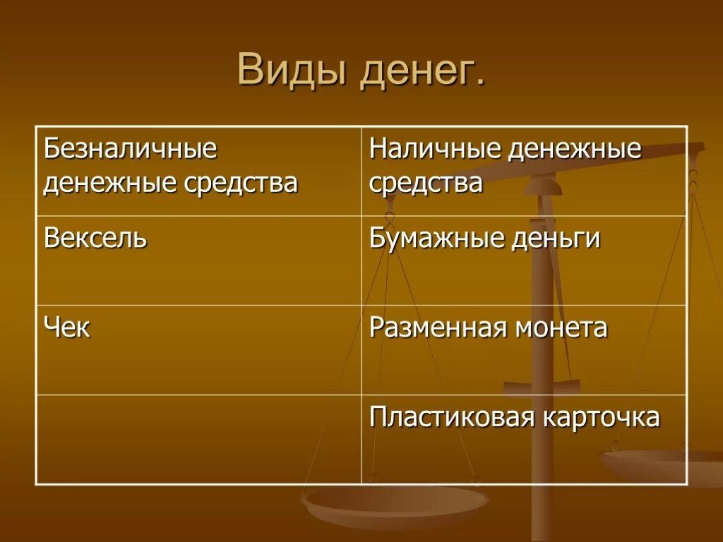 Функции наличных и безналичных денег. Наличные и безналичные деньги. Презентация на тему деньги. Преимущества и недостатки наличных и безналичных денег. Функции наличных и безналичных денег.