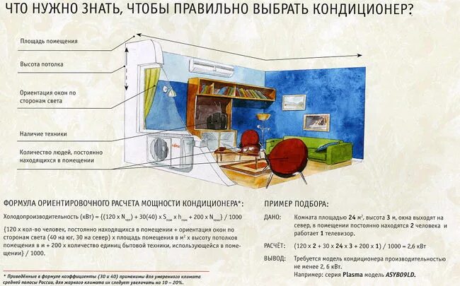 Площадь сплит системы. Как правильно выбрать сплит систему. как правильно рассчитать сплит систему. какой мощности кондиционер выбрать. расчетная мощность кондиционера.