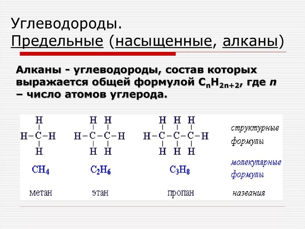 Общая структурная формула алканов. Предельные углеводороды алканы формулы. Алканы формула соединения. Предельные углеводороды общая формула состава.