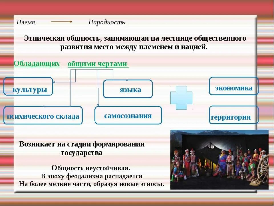 Объясни почему национальность не является. Этнические общности. Этнические общнатся. Этничеческие общности. Этнические группы презентация.