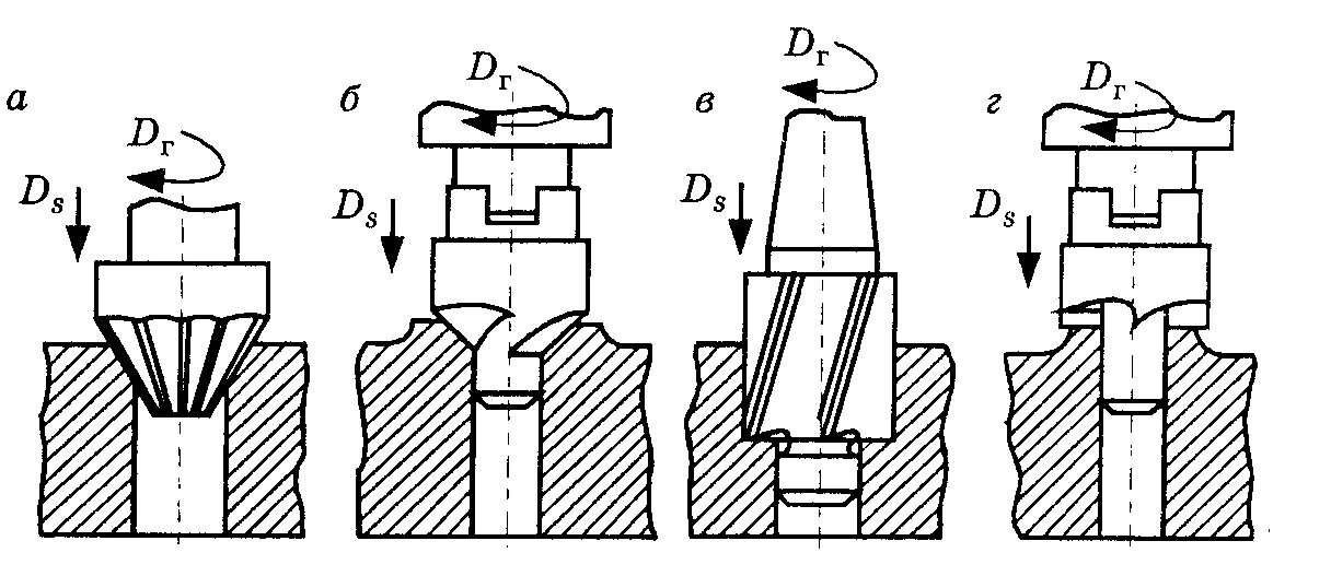Сверление зенкерование развертывание. Зенкование и зенкерование. Схема зенкерования отверстий на сверлильном станке.. Схема обработки отверстия зенкером. Схема сверления на сверлильном станке.
