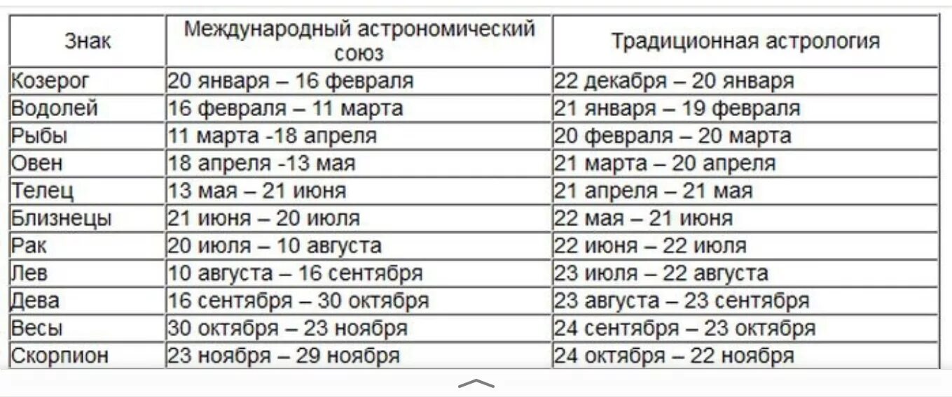 Человек родился на стыке двух знаков зодиака. 20 Января знак зодиака. Январь гороскоп знак зодиака. 20 Января кто по гороскопу. Знак зодиака с 20 декабря по 20 января.