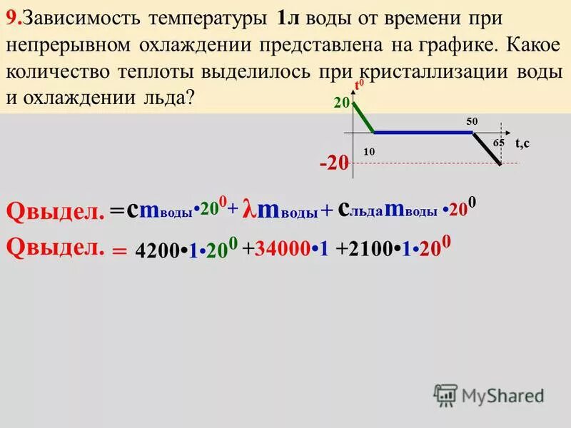 Воду массой 2 кг непрерывно охлаждали. Какое количество энергии выделит вода массой 2 кг при охлаждении от 100. В воду массой 5 кг при температуре 90. Воду массой 2 кг непрерывно охлаждали. Какое количество энергии потребуется для обращения воды.