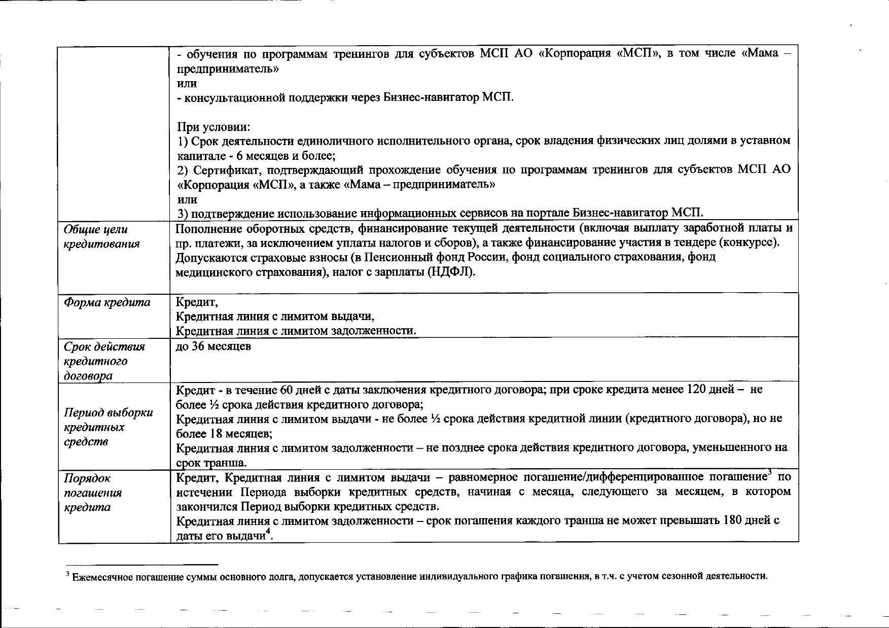 Заявление на реструктуризацию кредита образец сбербанк. Период действия кредитного договора. Полная стоимость кредита в кредитном договоре. Форма кредитного договора. Период действия кредитного договора.