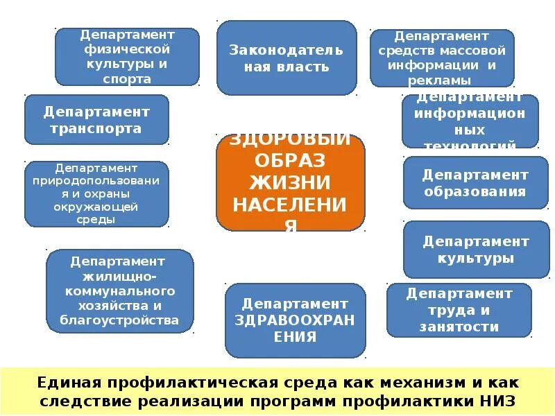 Презентация профилактика неинфекционных. Профилактика основных неинфекционных заболеваний ОБЖ. Основные неинфекционные заболевания и их профилактика. Здоровый образ жизни профилактика неинфекционных заболеваний. Профилактика основных неинфекционных заболеваний ОБЖ 8.