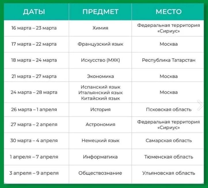 График заключительного этапа ВСОШ 2023. Расписание заключительного этапа ВСОШ. Расписание заключительного этапа ВСОШ 2023.