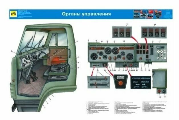 Понель управление ваз 2106. Структурные подразделения главного управления мчс россии. Органы управления тойота камри 40. Органы управления камаз 4310 в кабине. Ваз 2106 органы управления на панели.