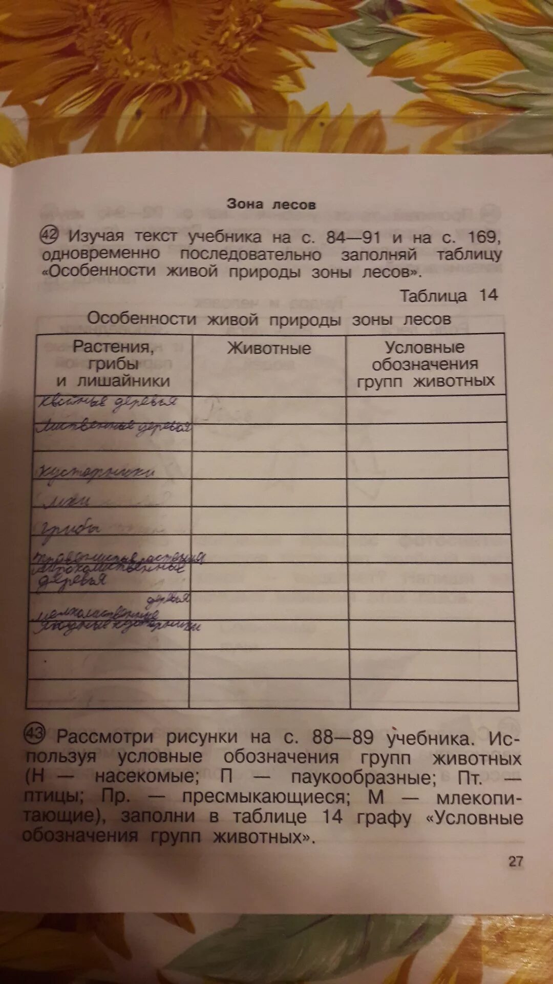 Изучи карту учебника на странице 92. Текст учебника. Изучение текста учебника. Условные обозначения групп животных зоны лесов. Заполни таблицу особенности живой природы моего края таблица.