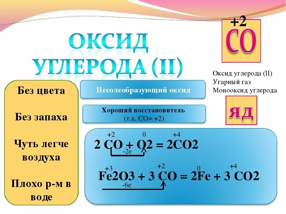 Co2 название газа