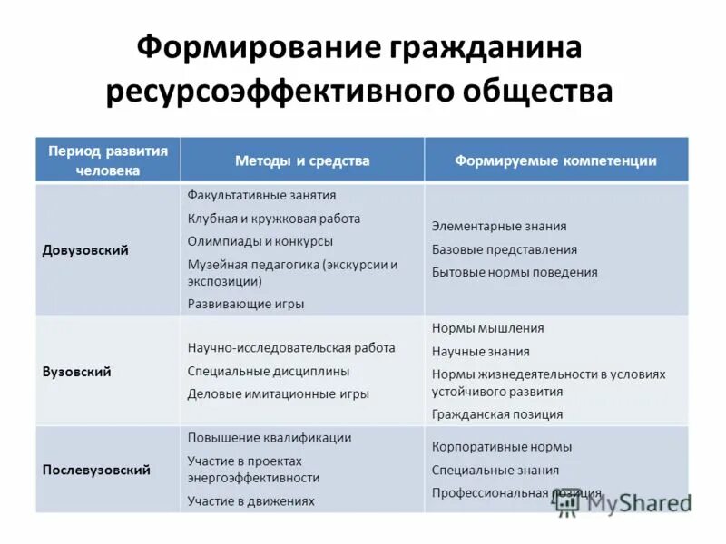 Формирование гражданина. Формирование гражданина