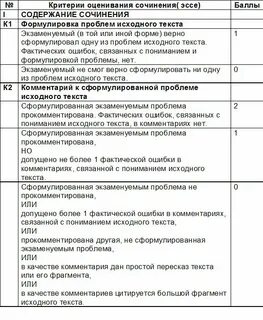 Сочинение по русскому оценка егэ