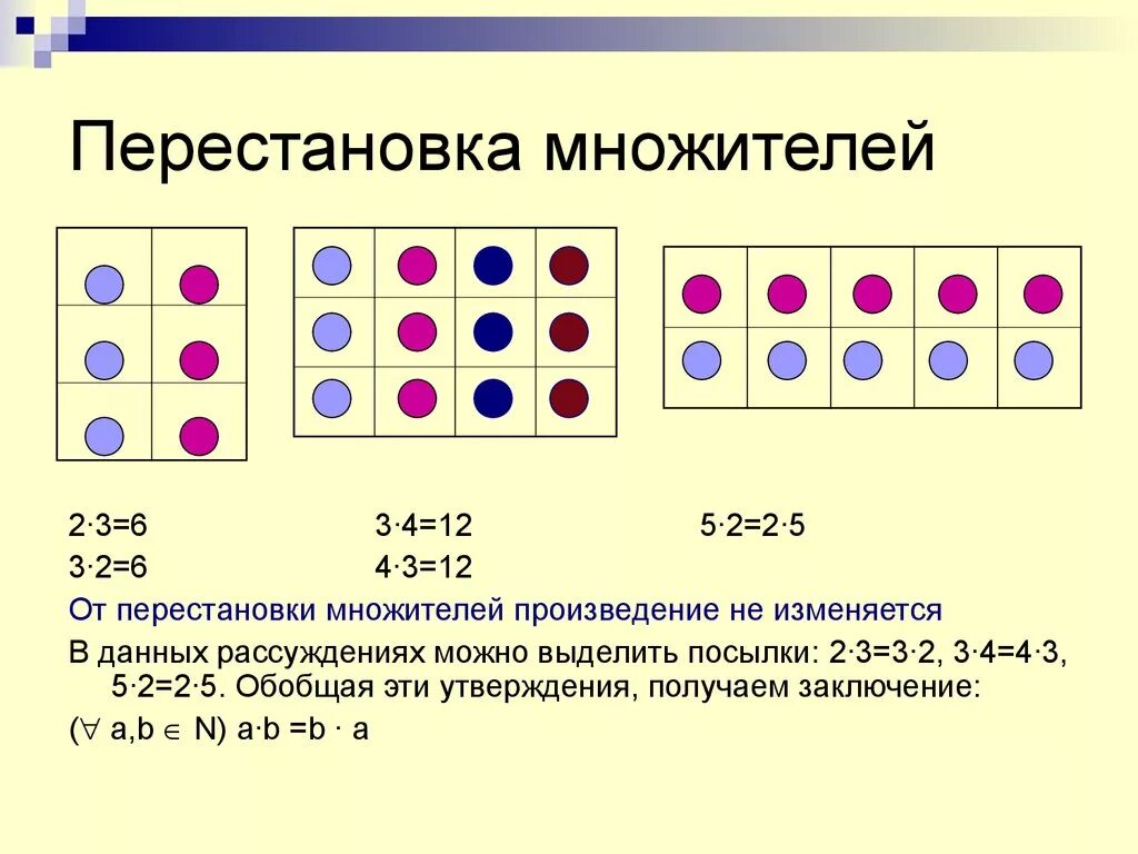 Перестановка множителей. Правило перестановки множителей. От перестановки множителей произведение. Умножение перестановка множителей.