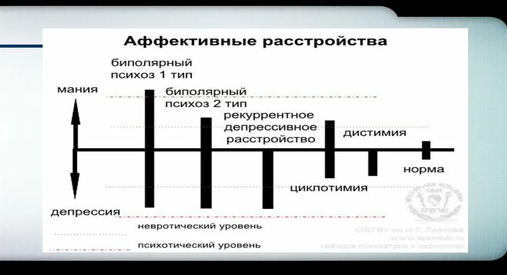 Биполярный тип