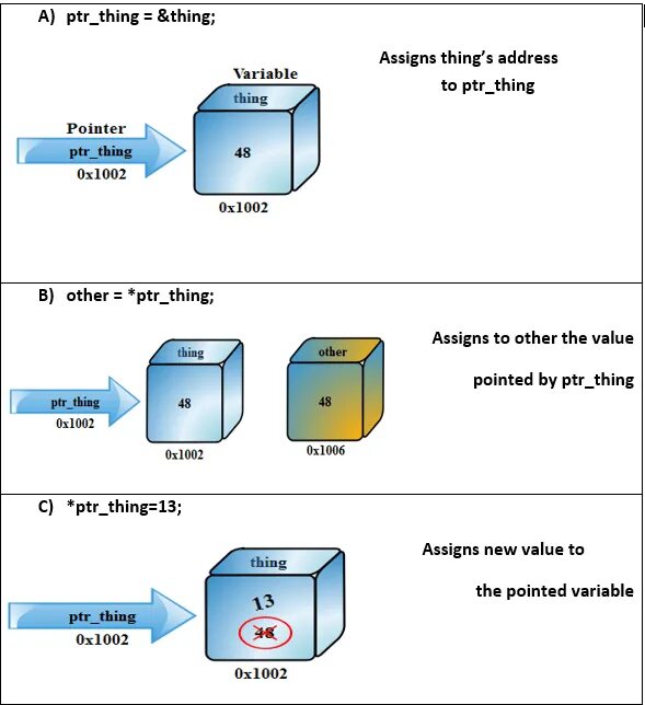 Cpp pointers. Pointer c. Pointers in c++. What is Pointer in Computer. What are Pointers in Programming.