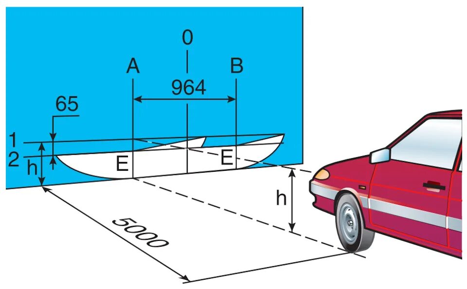 Купить регулировку фар. Параметры регулировки фар ВАЗ 2114. Как настроить Ближний свет фар на ВАЗ 2115. Правильная регулировка фар ВАЗ 2114. Регулировка света фар ВАЗ 2115.