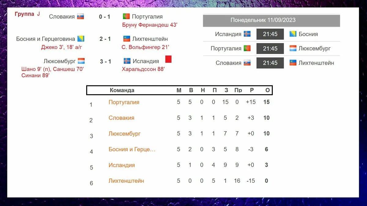 Турнирная таблица группы. Евро 2024 таблица. Отборочные матчи евро 2024.