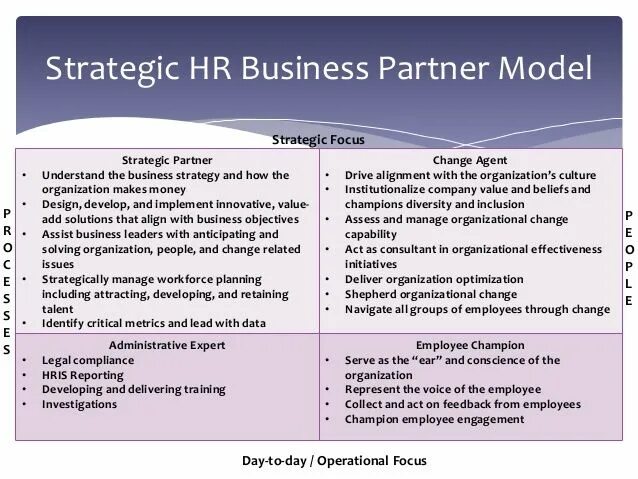 Modeling strategies