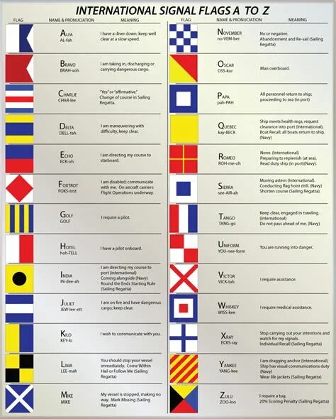 International code