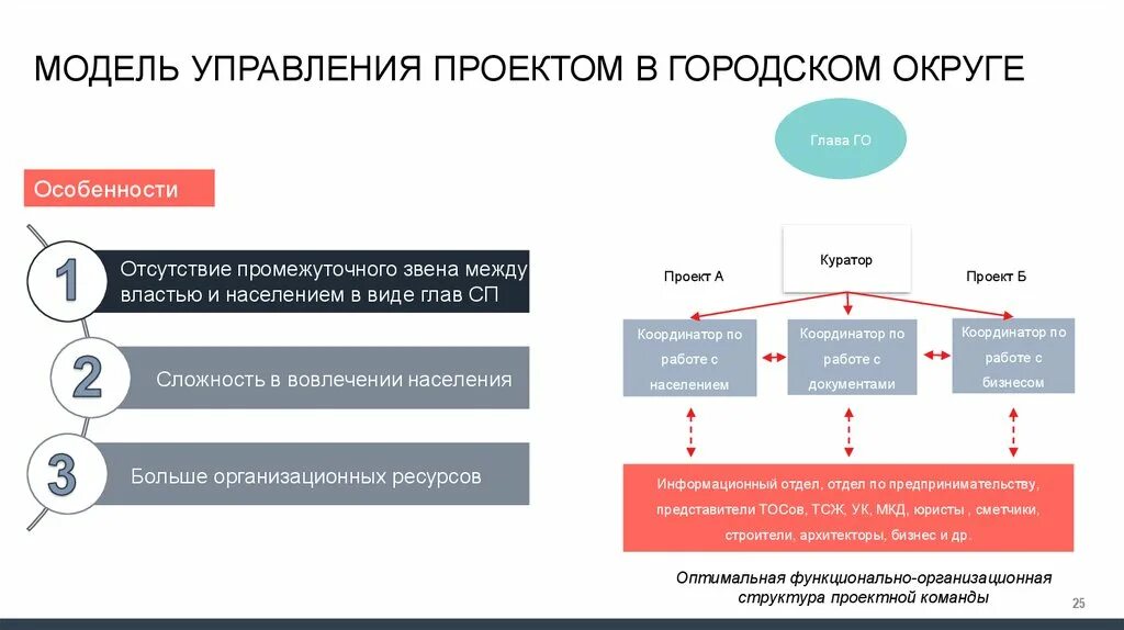 Проект школьного бюджетирования. Модель управления проектом. Модель управления проектом инициативного бюджетирования. Модель управления проектом инициативного бюджетирования в школе. Модель управления государственными проектом.