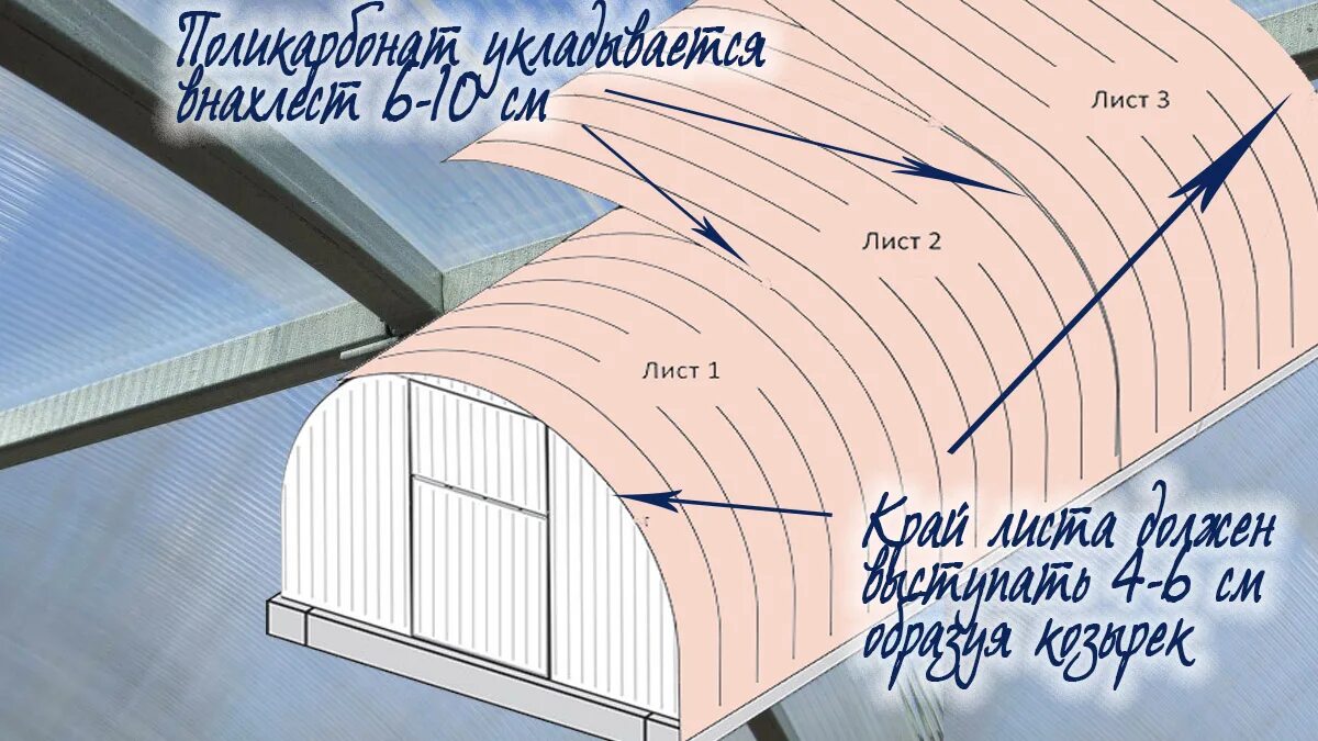 Какой стороной прикручивать поликарбонат. Соединение стыков поликарбоната на теплицу. Крепление поликарбоната внахлест. Соединение листов поликарбоната. Стык листов поликарбоната на теплице.