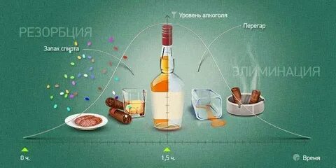 Как меньше вонять