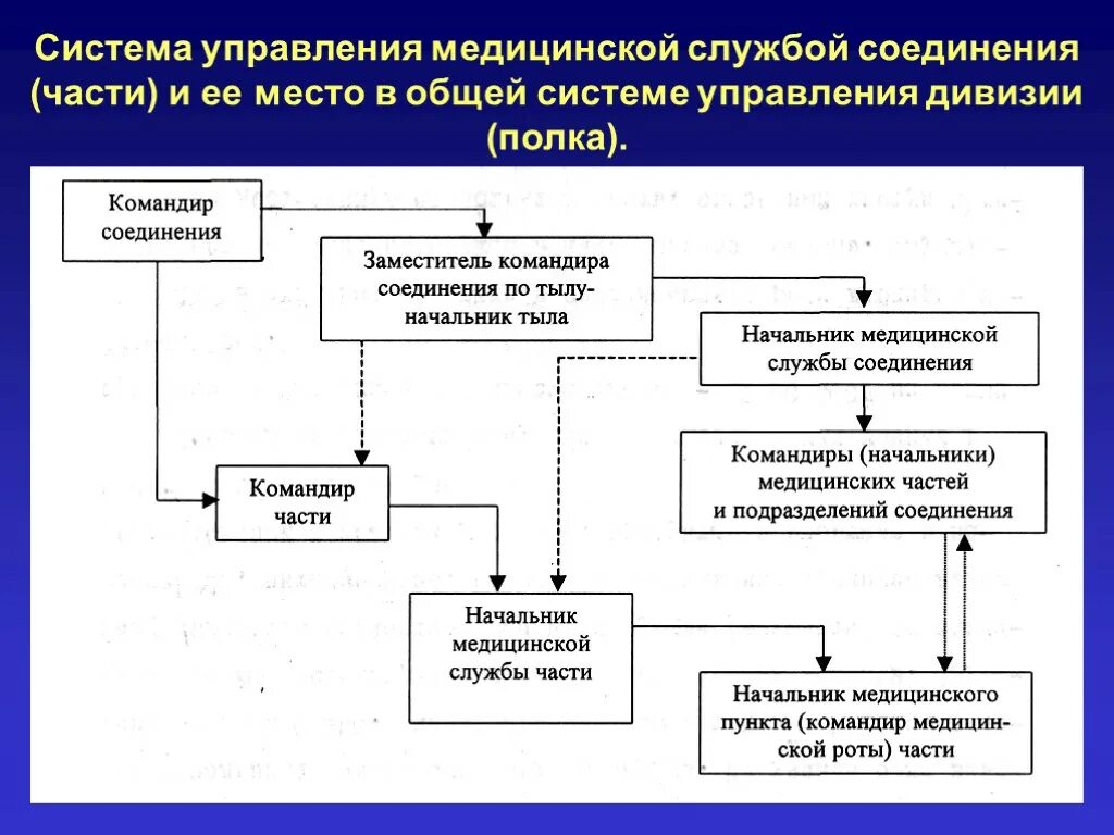 Система здравоохранения. Системы управления качеством в медицинской организации. Структура службы медицинской профилактики. Структура системы здравоохранения. Системы управления деятельностью медицинских организаций.