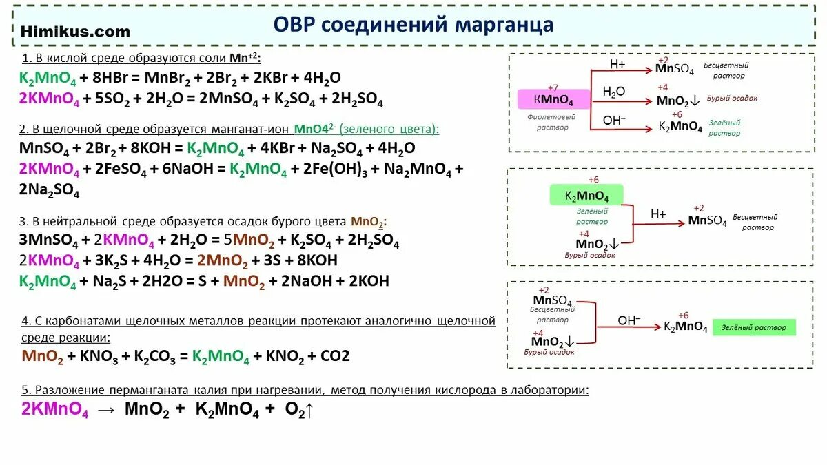 ОВР Марганец в разных средах. ОВР соединения марганца в разных средах. Реакции с марганцем ЕГЭ. Соединения марганца ОВР.