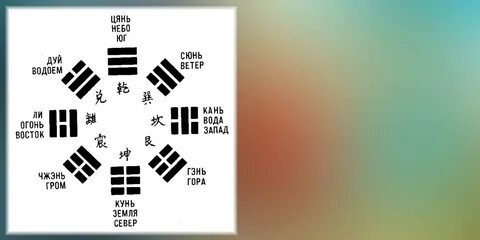 Гадание гексаграмм китайское