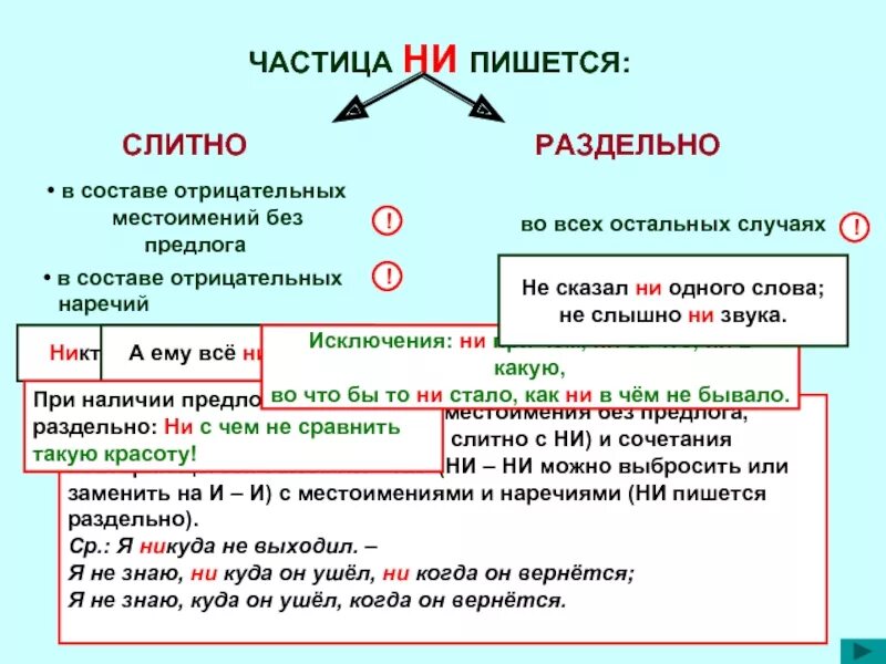 Частицы пишутся раздельно или слитно. Частица ни пишется слитно. Не пишется слитно или. Чтобы как пишется слитно.