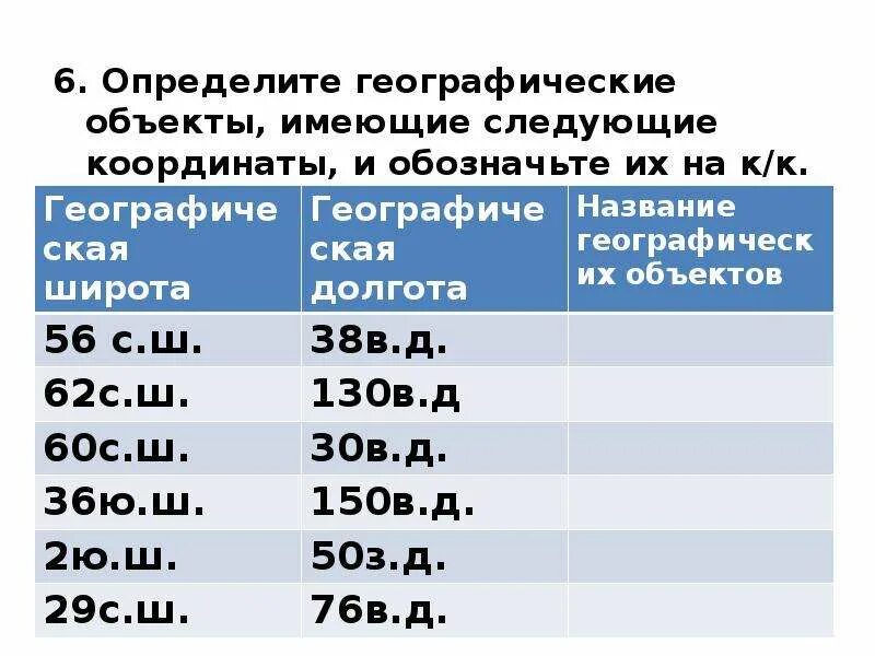 Географические координаты определяют с помощью. Географические координаты. Определите географические координаты объектов. Практическая работа определение географических координат. Географические координаты объектов таблица.