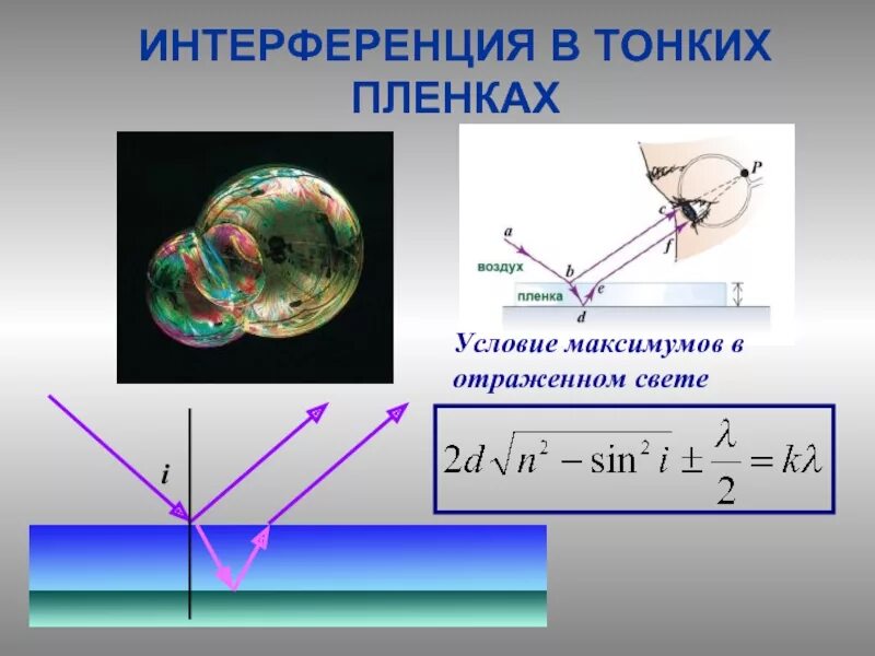 Опишите интерференцию