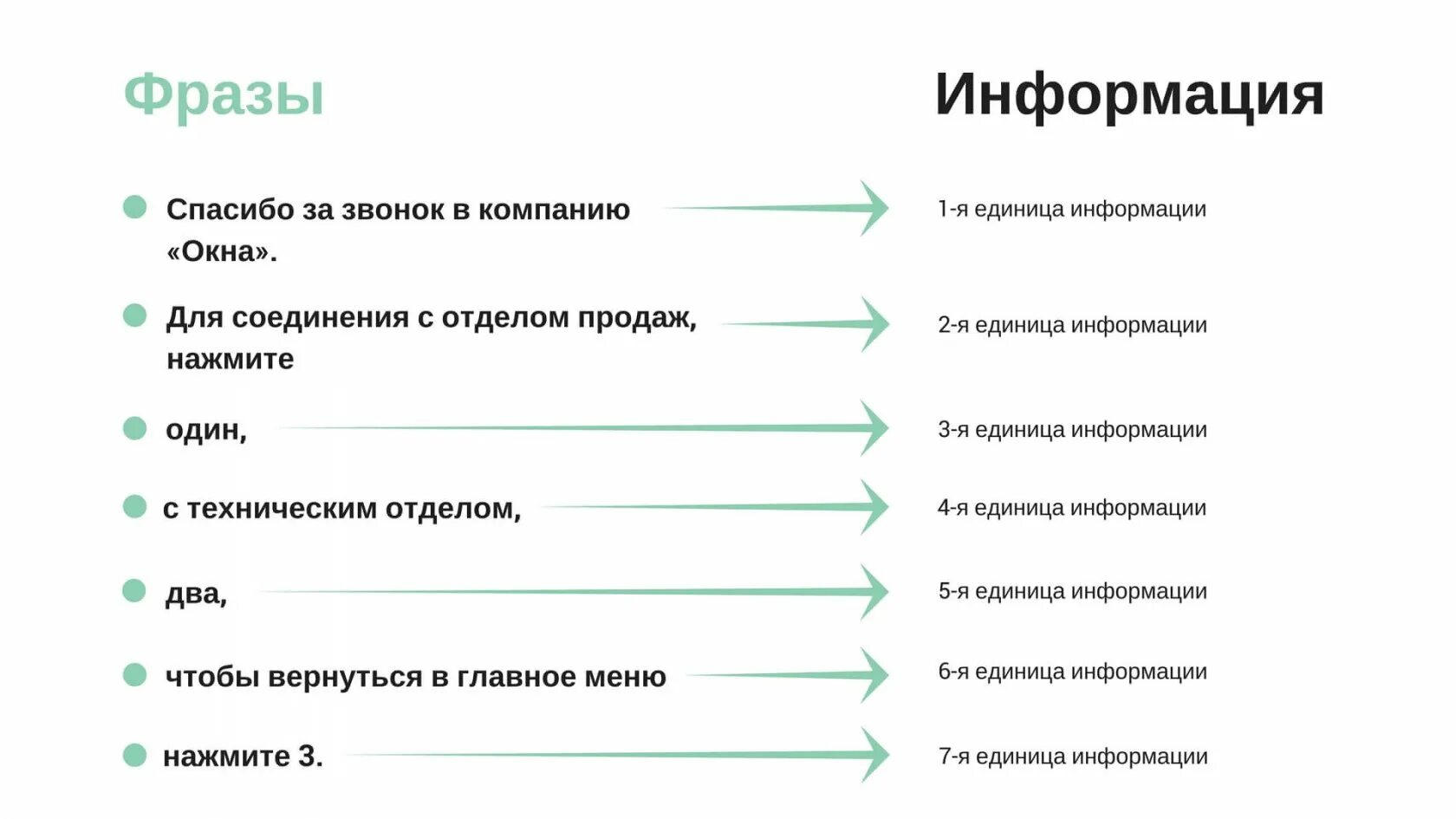 Голосовое Приветствие для компании. Примеры голосового меню для компании. Фразы для голосового меню. Пример текстов для голосового меню.