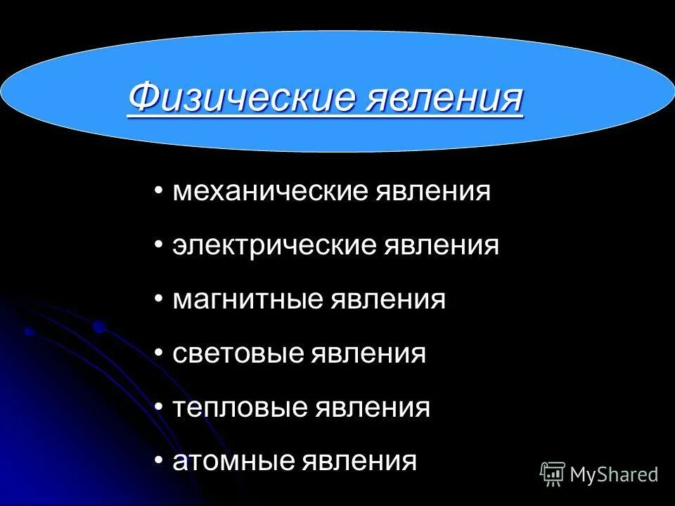 физика 7 явлений. физические явления. механические физические явления. физические явления в физике. что изучает физика.