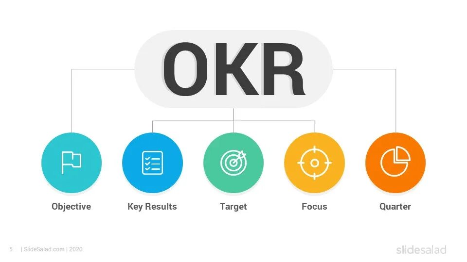 Look and key 3. Okr методология. Okr (objective +Key Results - цель +ключевые Результаты). Okr целеполагание. Методика okr это.