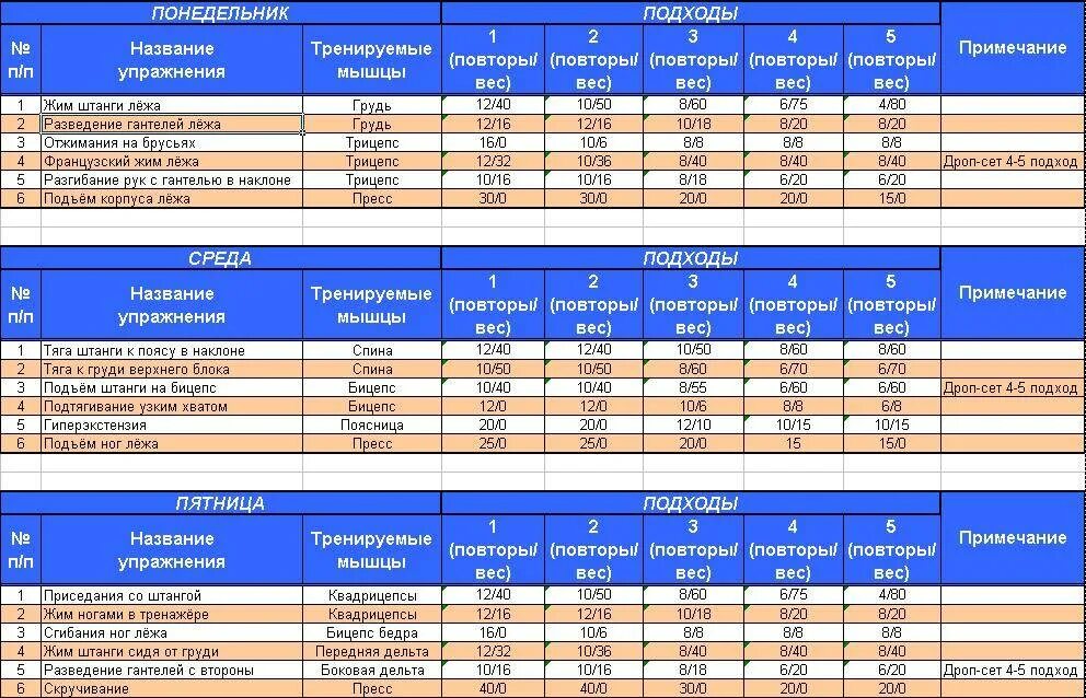 Приложение для зала для мужчин. Программа план тренировок на месяц в тренажерном зале для мужчин. График тренировок в тренажерном зале для мужчин. Программы тренировок для фитнеса в тренажерном зале. План тренировок в спортзале для мужчин.