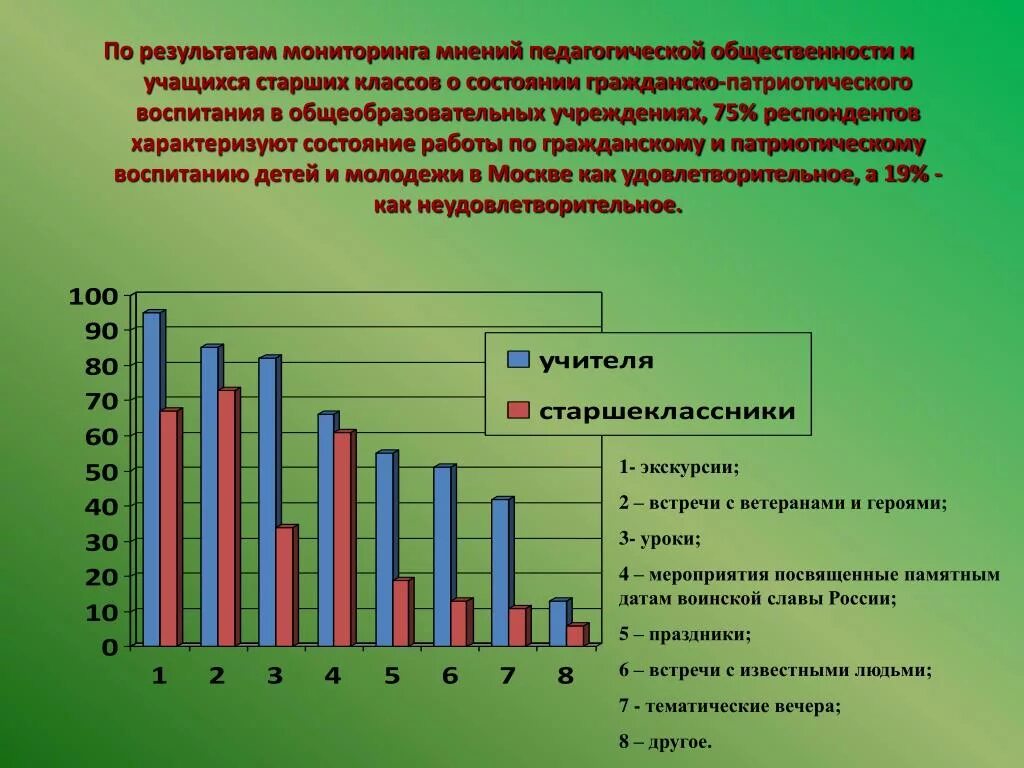 Области мониторинга в доу. Диагностика по гражданско-патриотическому воспитанию. Мониторинг патриотического воспитания. Мониторинг патриотического воспитания дошкольников. Диаграмма мониторинга патриотического воспитания в ДОУ.