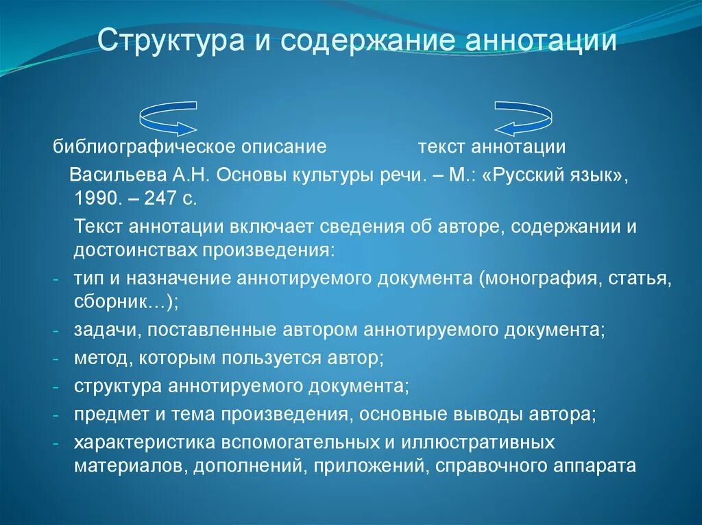 Оглавление и аннотация. Структура аннотации. Аннотация структура аннотации. Структурные элементы аннотации. Аннотирование это структура.