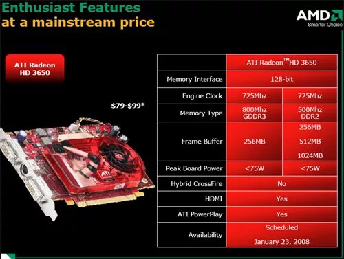 Ati radeon 3600