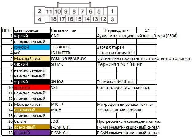Подключение автомагнитол на Хонде Аккорд. Схема подключения магнитофона Мазда 3. Распиновка магнитолы Хонда Аккорд 2002. Разъемы магнитолы Хонда фит 2002г. Цвета подключения автомагнитолы
